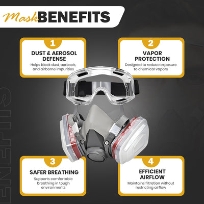 TS-M101 Respirator Mask + Safety Goggle Set – with 10 Replacement Filters